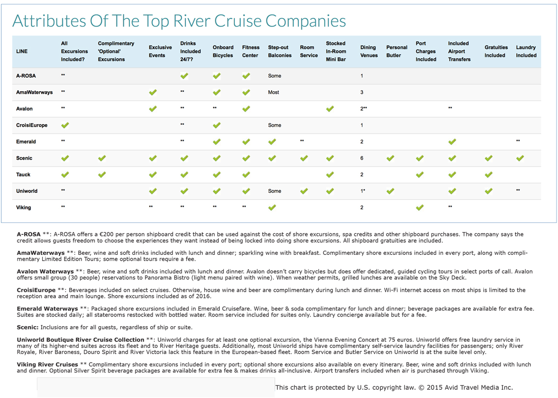 River cruise comparison Chart